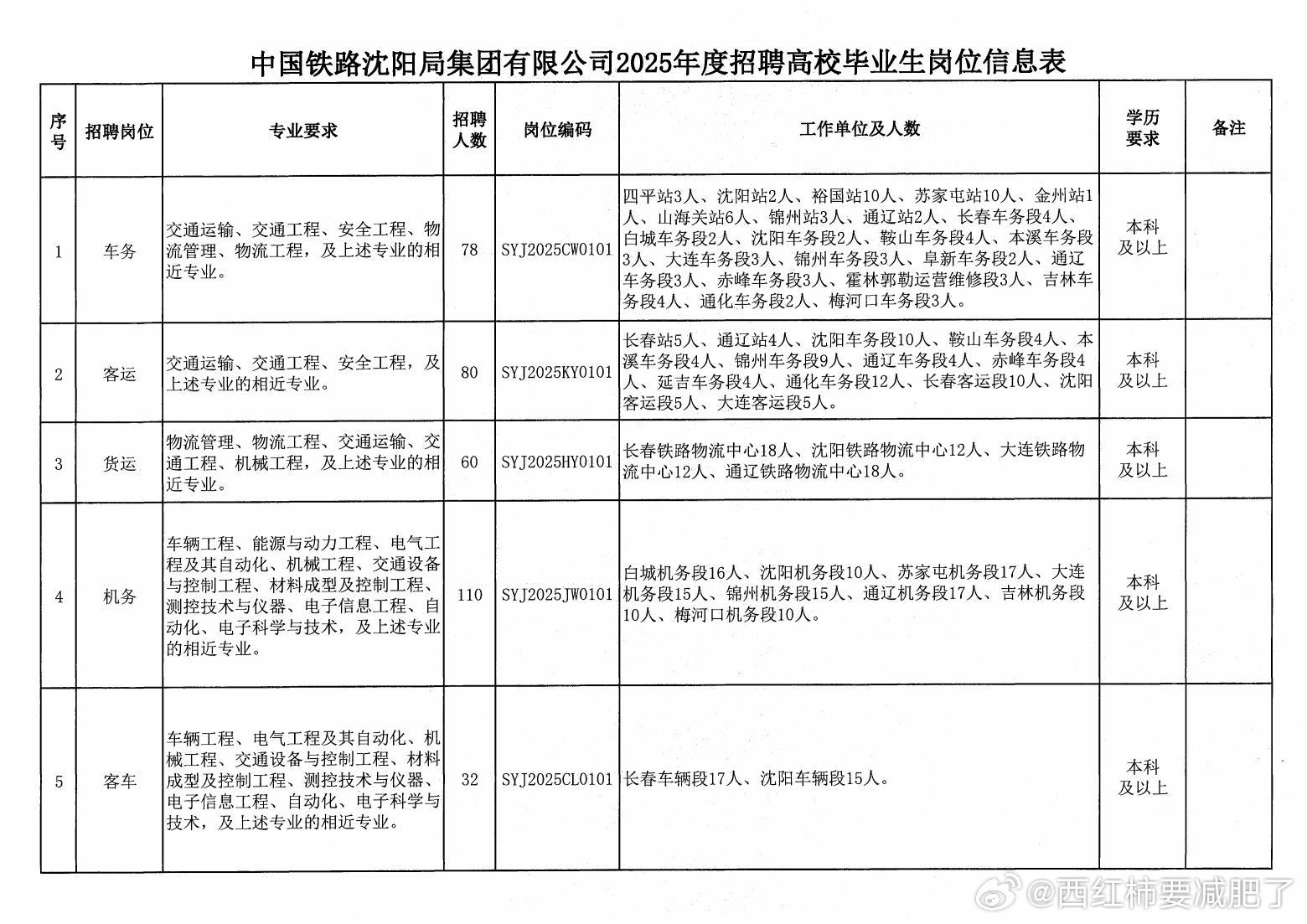 沈阳市沈北新区最新招聘信息汇总