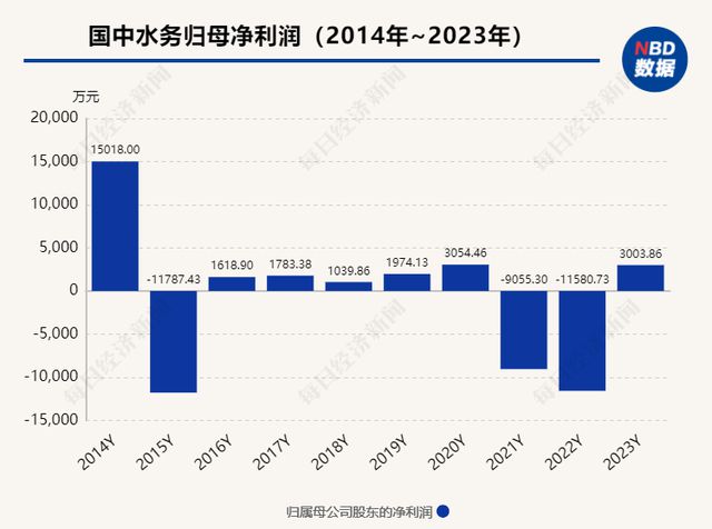 国中水务最新动态，暴涨引领行业趋势，重塑市场格局