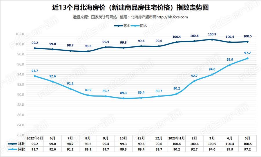 房价走势最新分析报告，市场趋势与预测