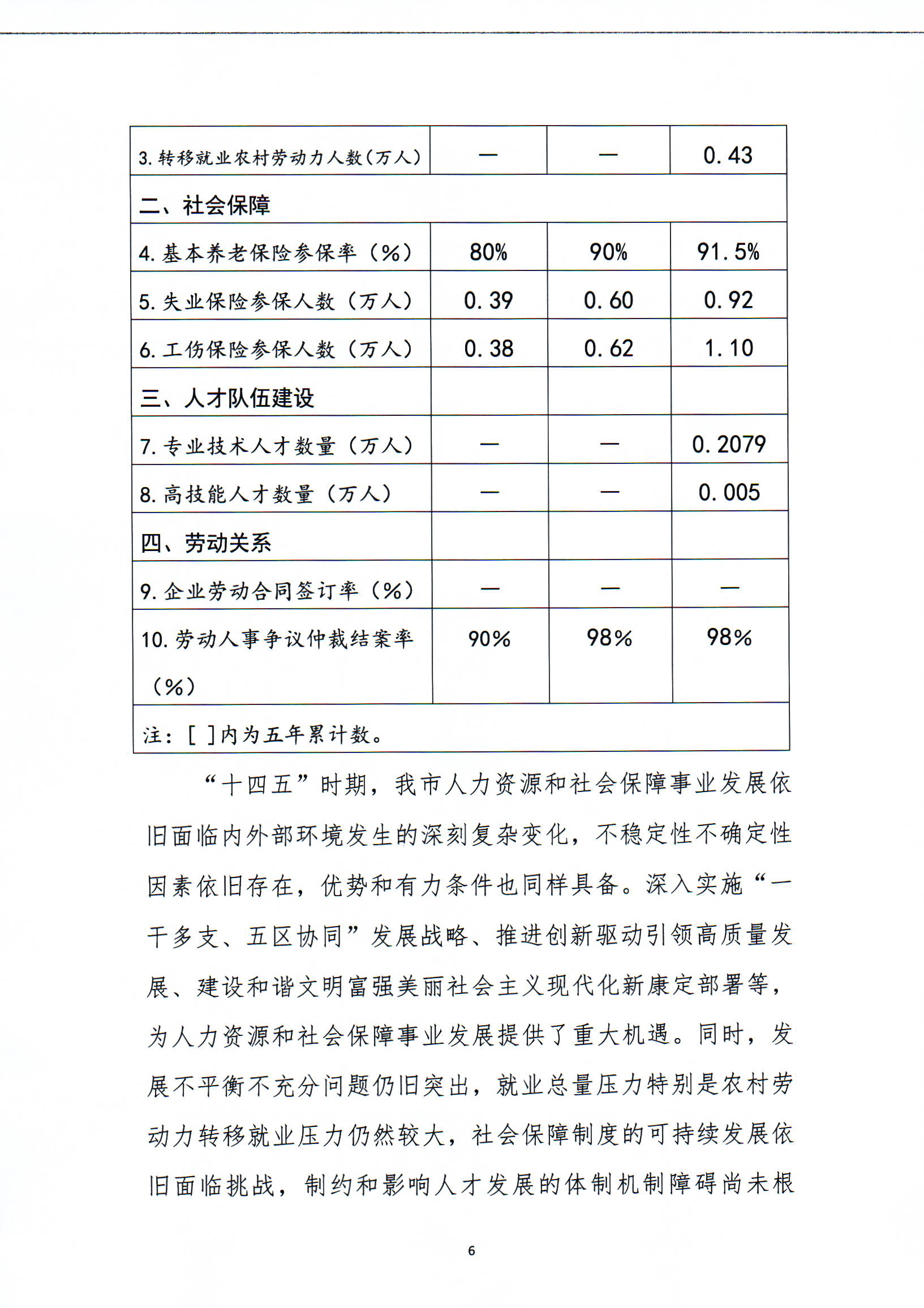 东辽县人力资源和社会保障局最新发展规划概览