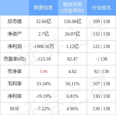 熙菱信息最新动态全面解读