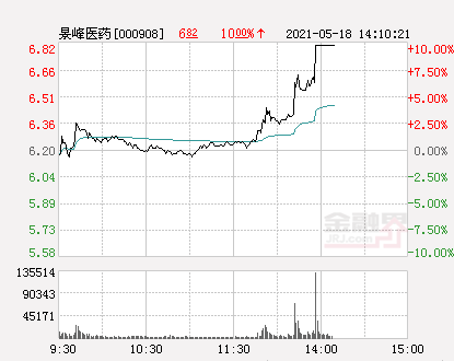 软硬件开发 第95页