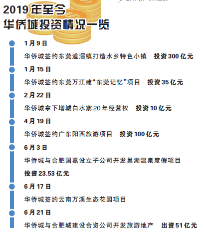 华侨城重组最新动态，重塑企业架构，开启全新发展篇章