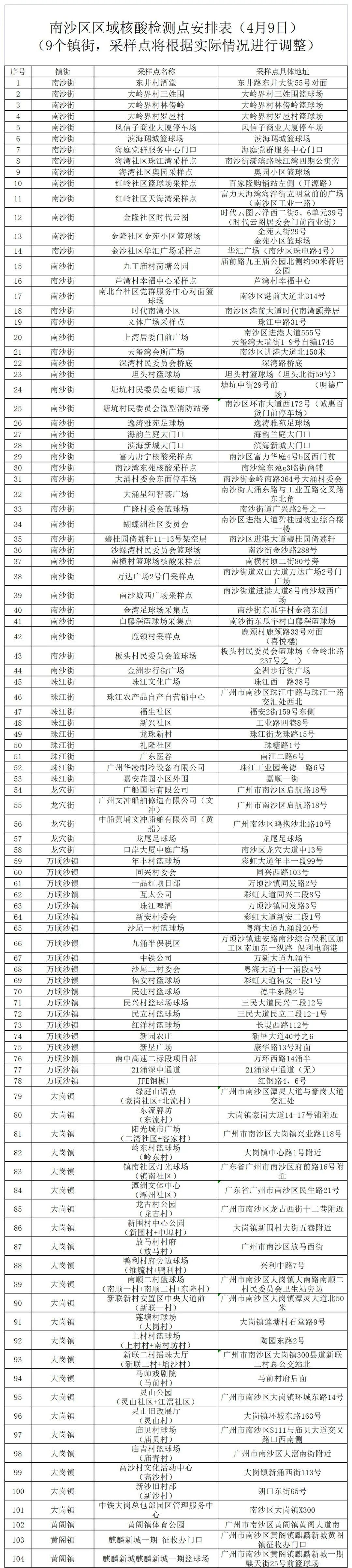 广州疫情最新动态解析