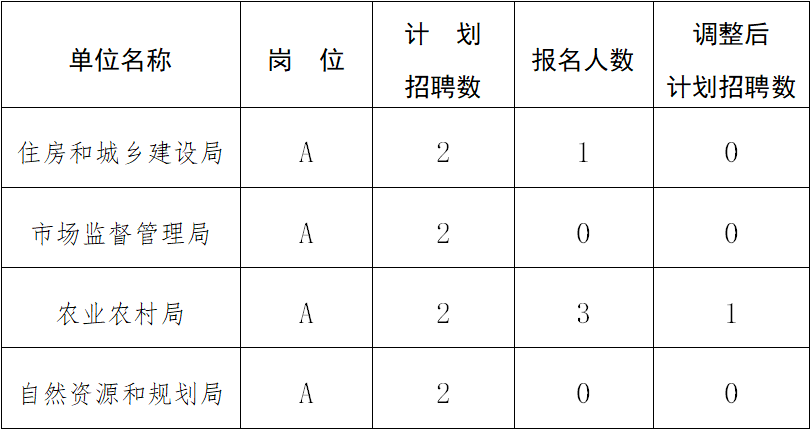 香河县自然资源和规划局最新招聘公告概览