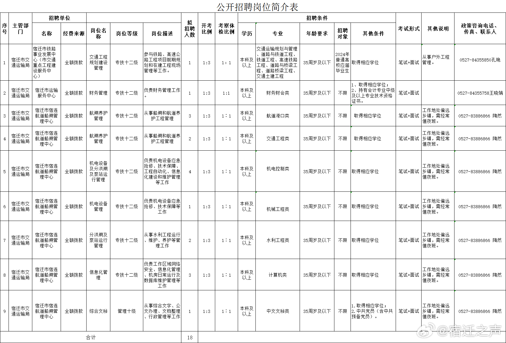 范县交通运输局最新招聘启事