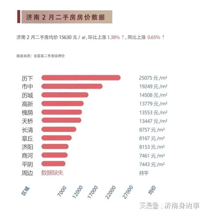 济南房价走势揭秘，最新消息、影响因素与未来展望