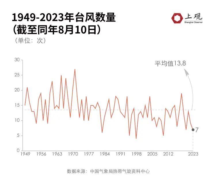 台风最新动态，全面解析影响及应对策略