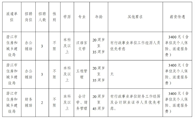 澄江县住房和城乡建设局招聘启事，职位空缺与申请指南