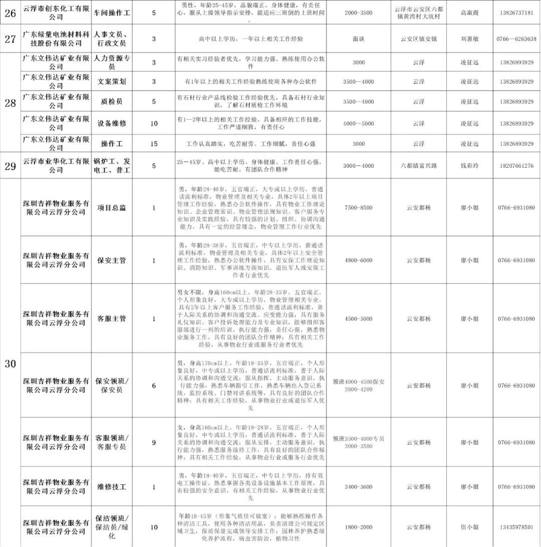 云浮招聘网最新招聘动态深度解读