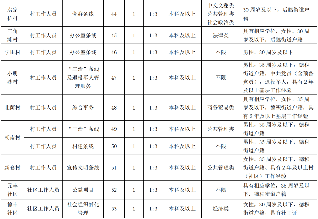 张家港后塍最新招聘动态与行业趋势解析