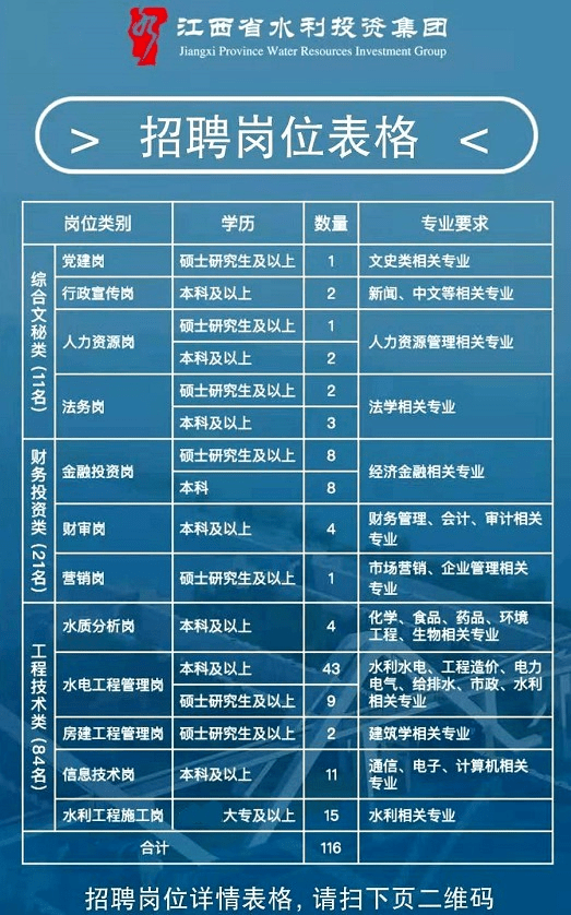 横峰县水利局招聘最新信息及细节解读