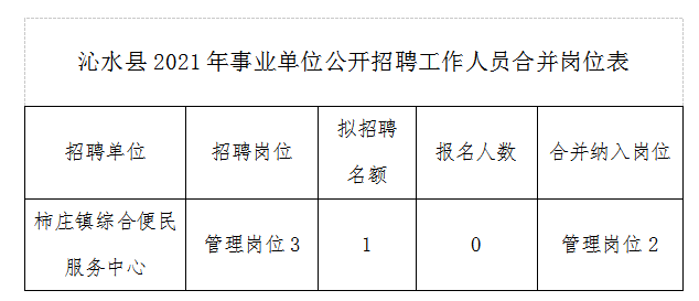 赤城县水利局最新招聘信息全面解析