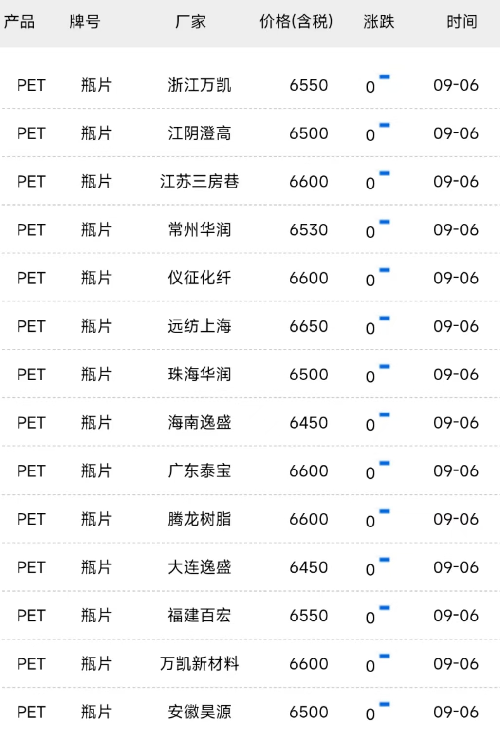 最新宠物价格行情分析与全面报价概览