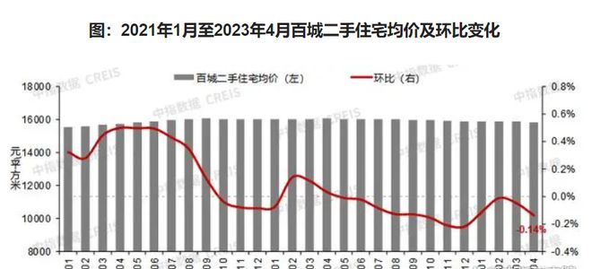 三四线城市房价趋势展望，最新消息及分析