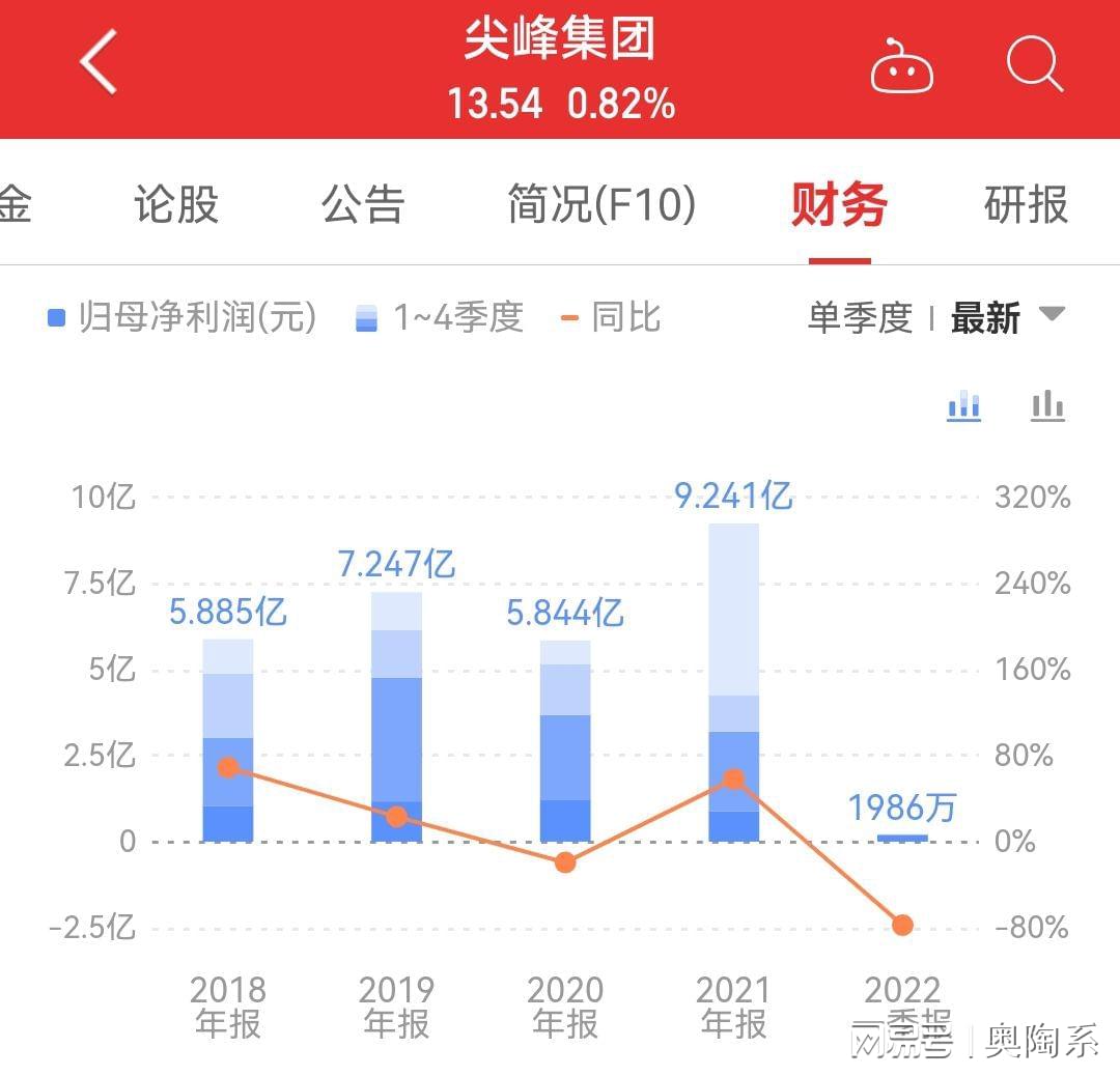 尖峰集团最新消息全面解读与分析