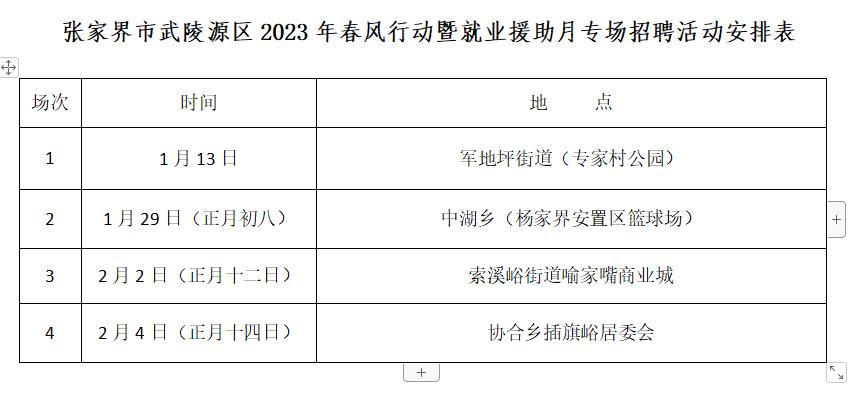 武陵源区人社局最新发展规划，构建和谐社会保障网络