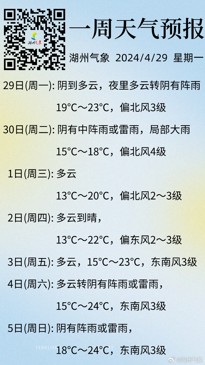 最新一周气象预报摘要