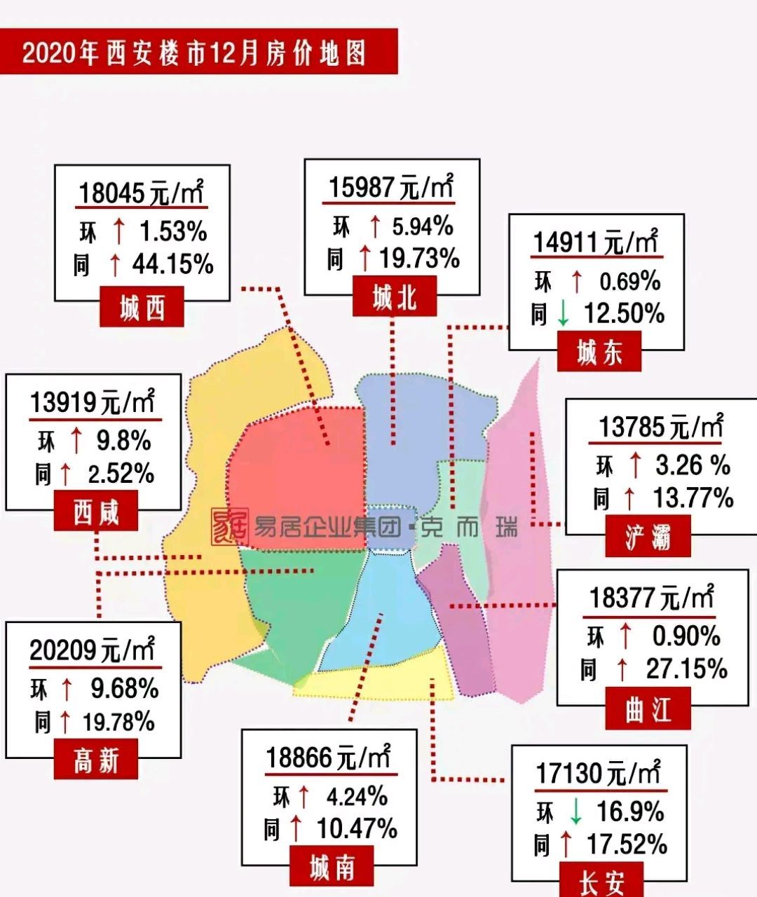 西安房价走势揭秘，最新消息、市场趋势与未来展望