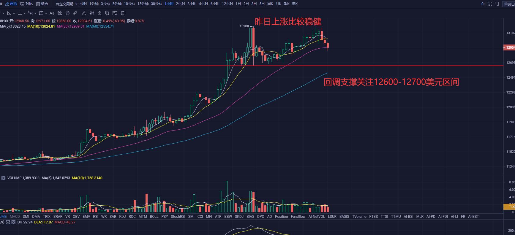 以太币最新行情及市场走势分析与展望