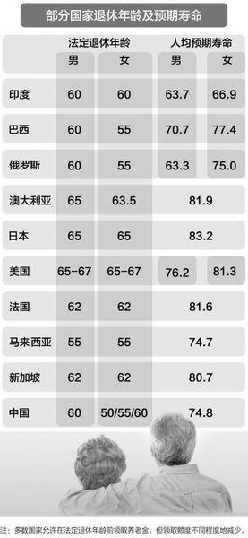 我国退休年龄最新规定解析，2015年的变革及其长远影响探讨