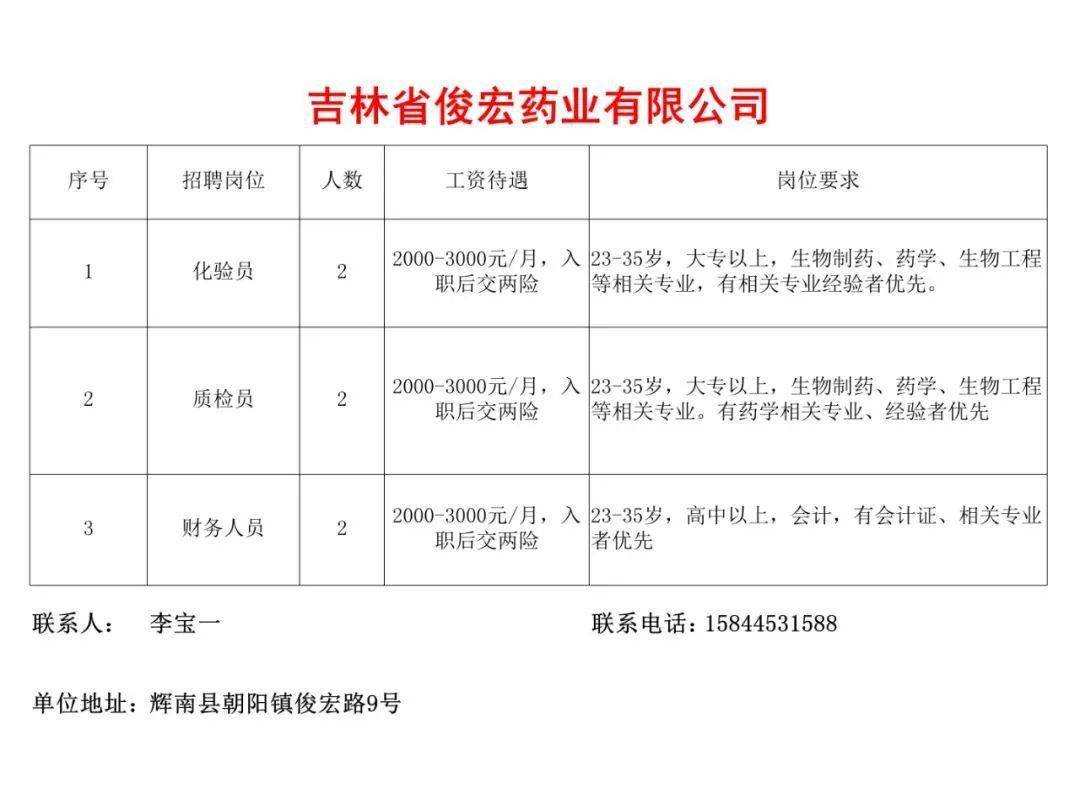 通榆县水利局最新招聘信息全面解析