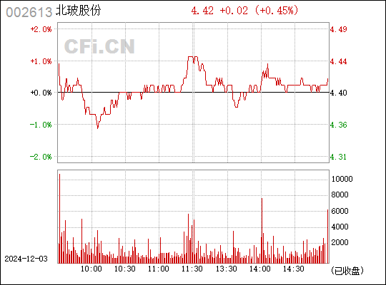 北玻股份最新消息全面解读