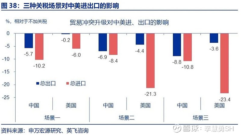 中美贸易战最新动态，关税消息及影响分析