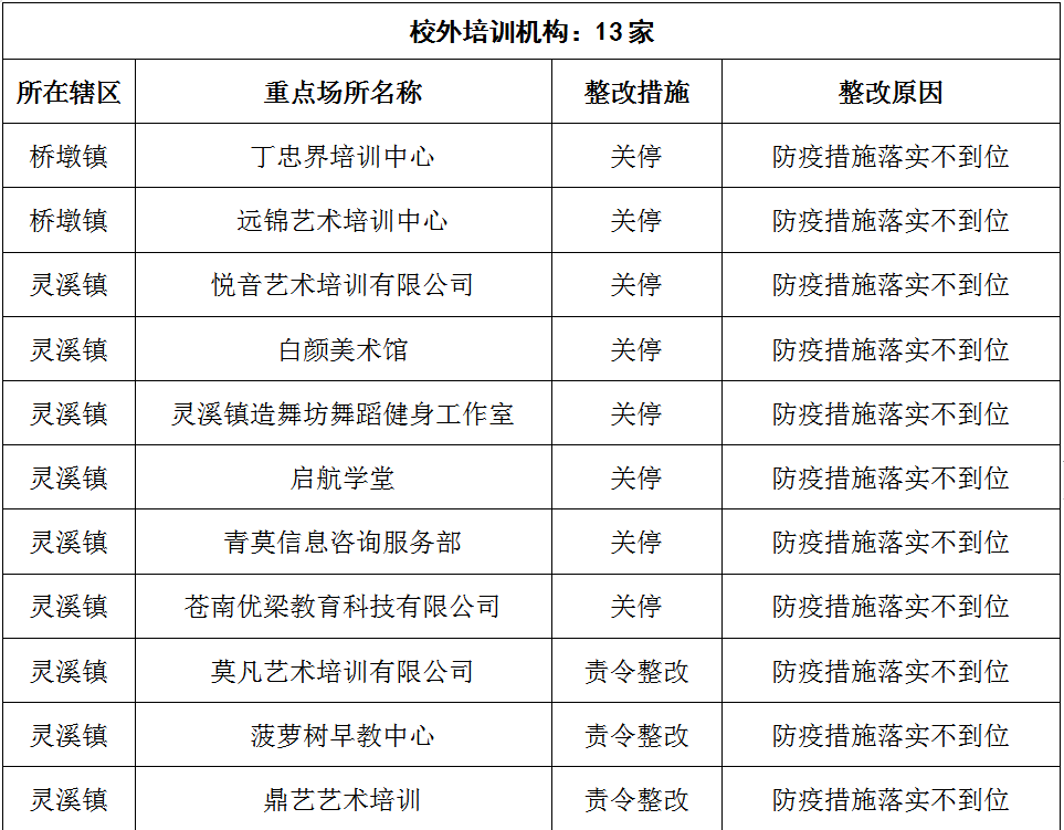 苍南疫情最新动态更新