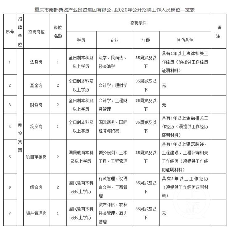 巴南区交通运输局最新招聘概览