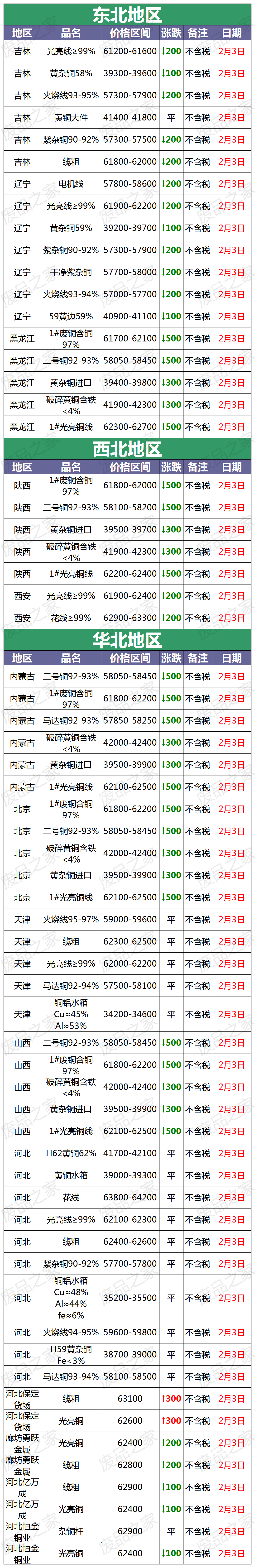 今日废铜价格行情深度解析