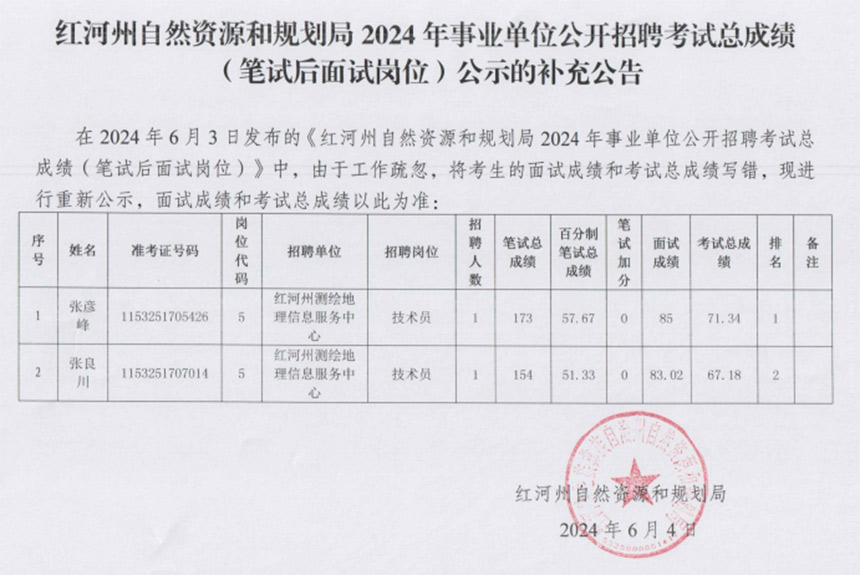 越西县自然资源和规划局招聘启事