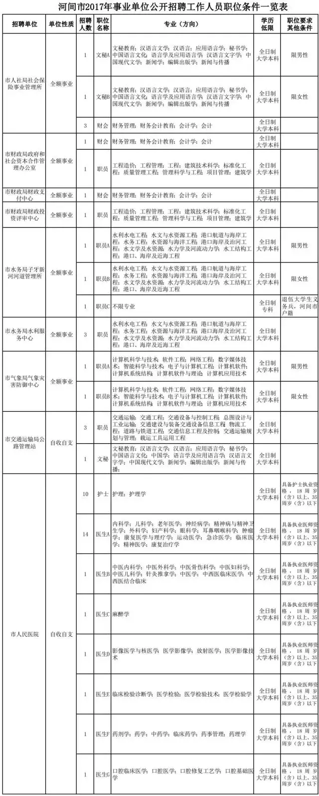 吴桥县科学技术和工业信息化局招聘启事概览