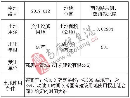 高唐县自然资源和规划局最新招聘公告解读