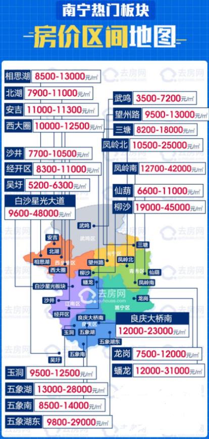 全国房价动态，趋势、影响及未来展望