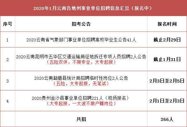 渭城区交通运输局招聘启事及最新职位概览