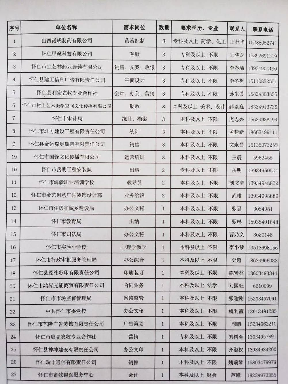 红古区人力资源和社会保障局最新招聘全面解析