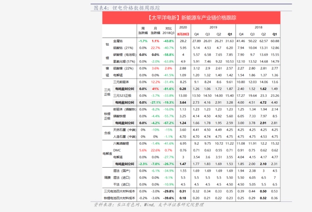 上海公牌最新价格及市场影响力分析