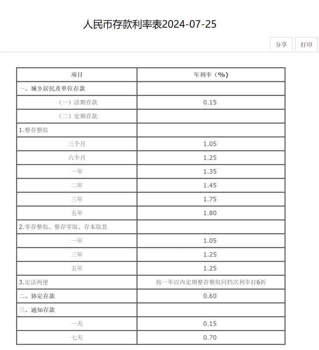 最新存款利率表全面解析