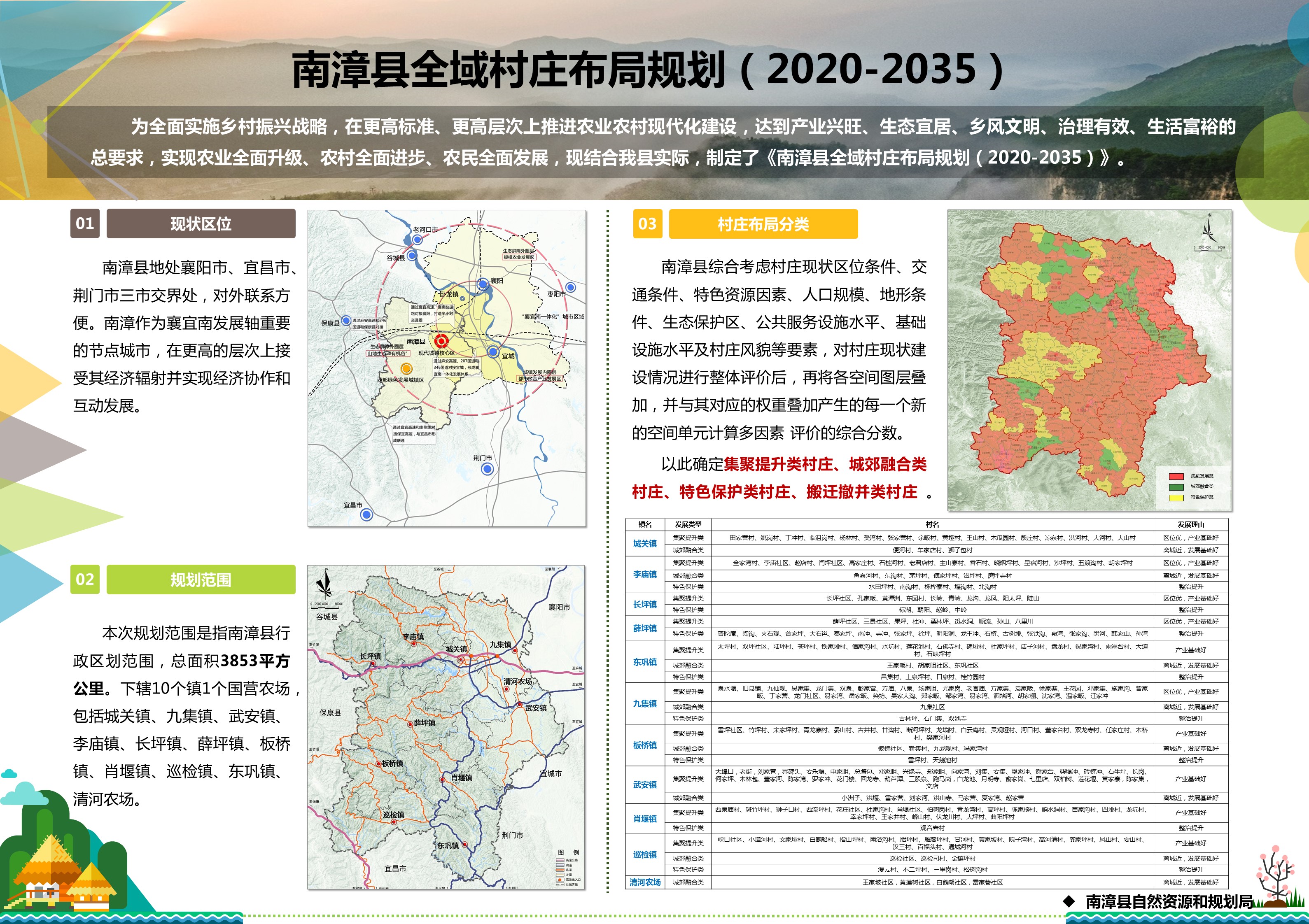 南漳县住房和城乡建设局最新发展规划概览