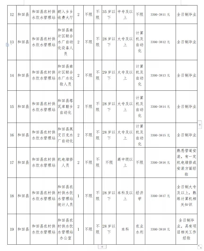 溪湖区水利局招聘启事，职位空缺与最新招聘信息