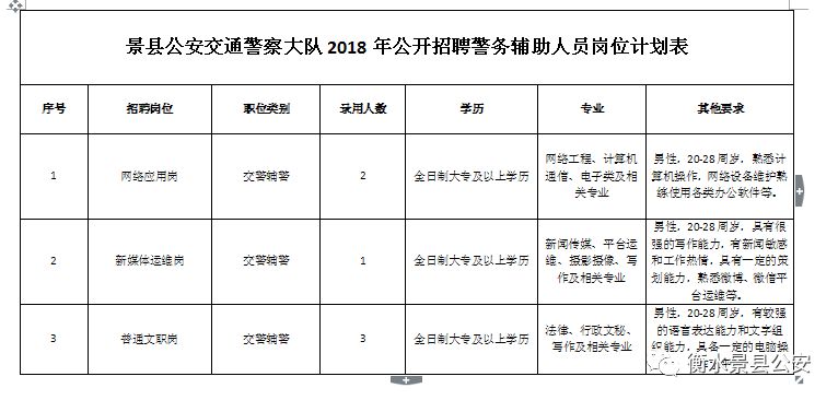 枣强县交通运输局招聘启事，把握机会，共创辉煌！