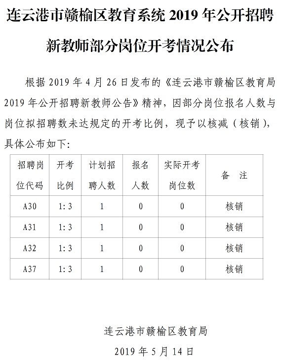 赣榆最新招聘动态与就业市场深度解析