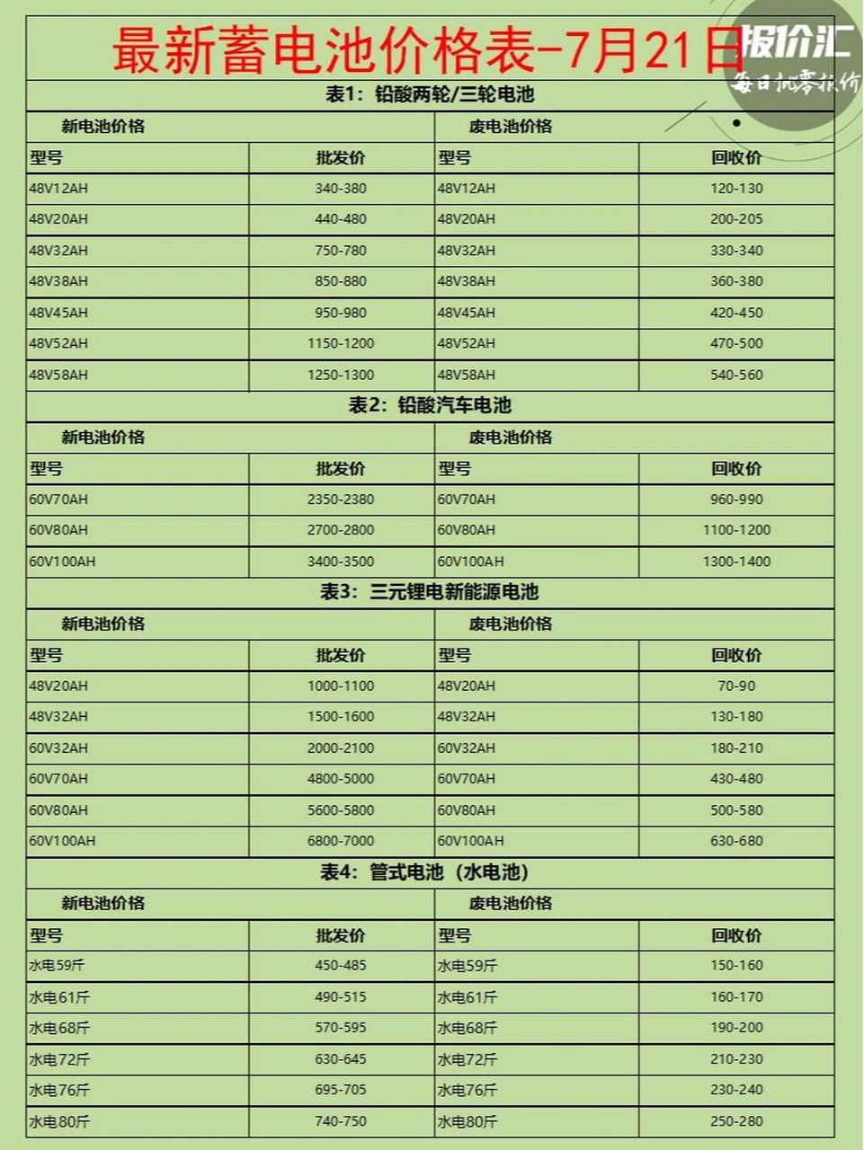 废电池价格最新动态分析报告