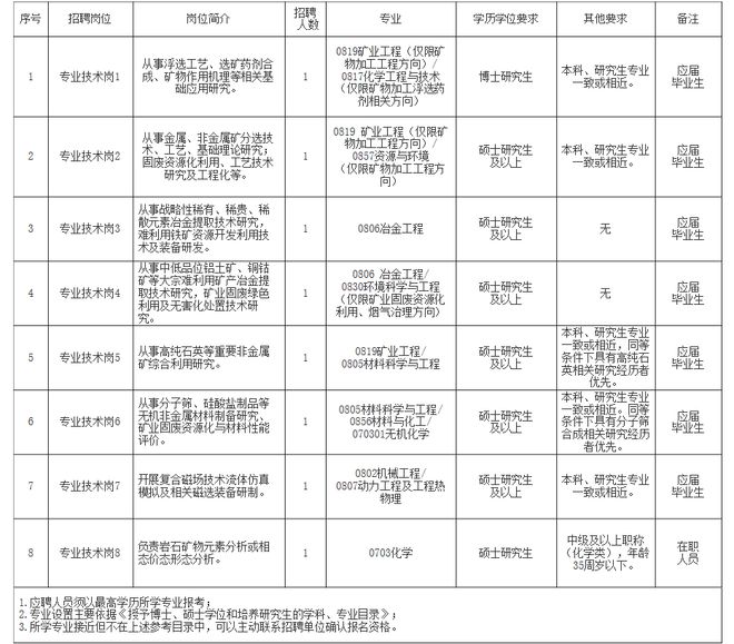 安泽县自然资源和规划局最新招聘公告详解