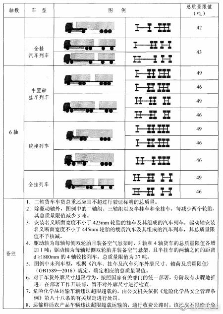 货车装载最新标准详解