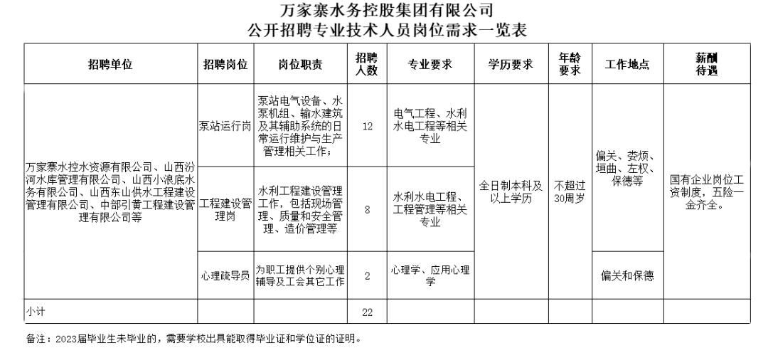 万山特区水利局最新招聘信息全面解析