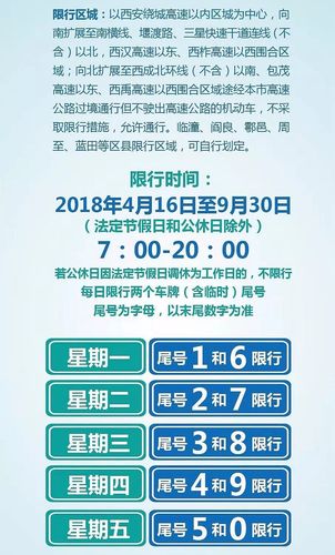 西安限号措施全新调整，影响、原因解析与应对策略