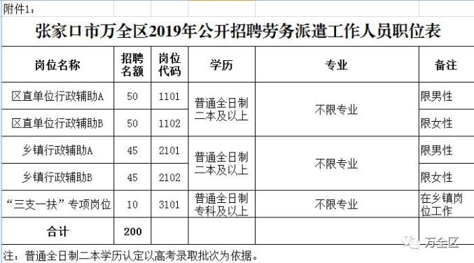 万全县人力资源和社会保障局最新项目概览与动态