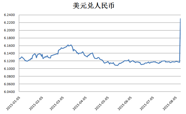 美金人民币最新汇率动态，影响、波动与趋势深度解析